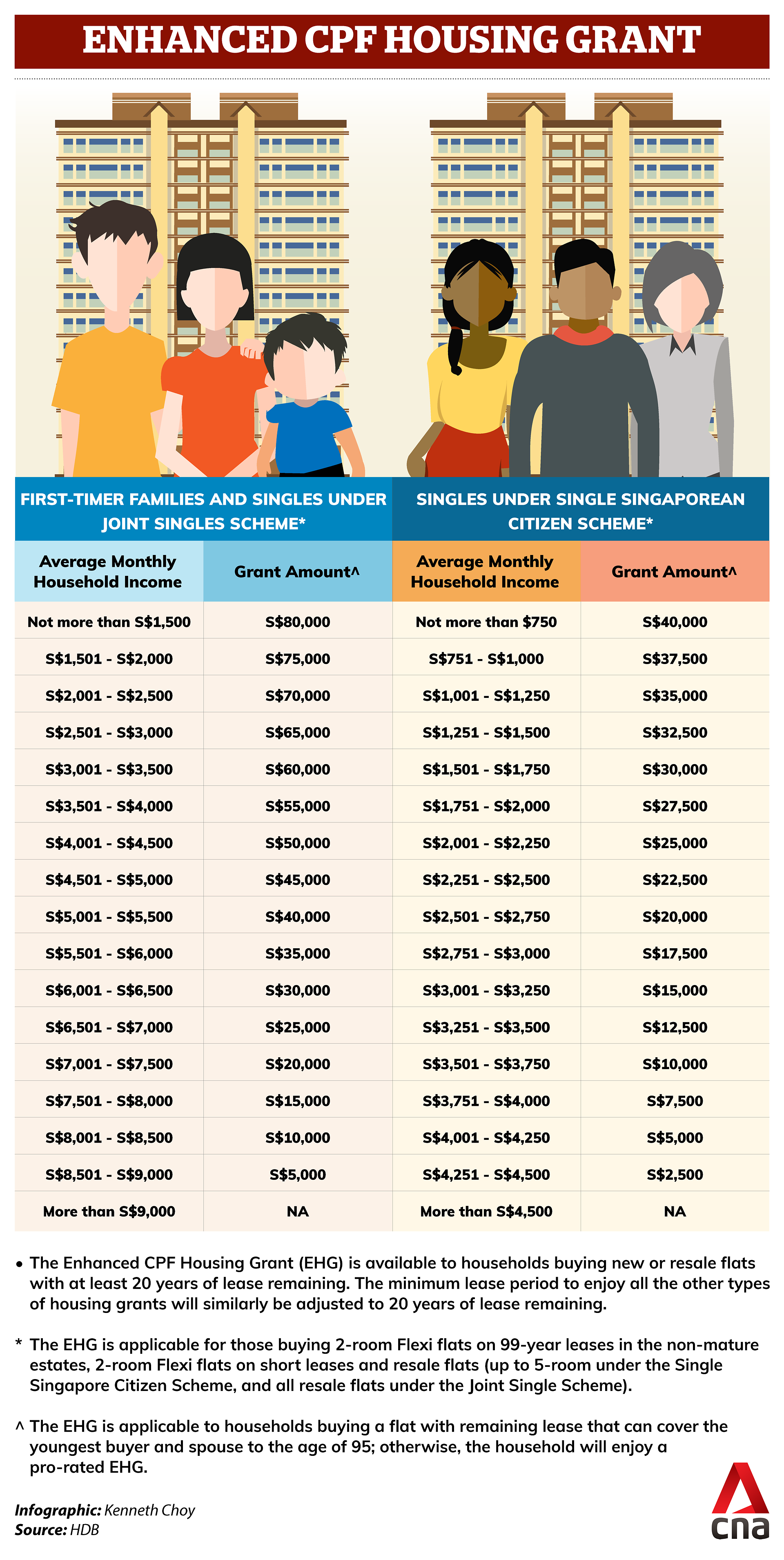 ENHANCECPFHOUSINGGRANT